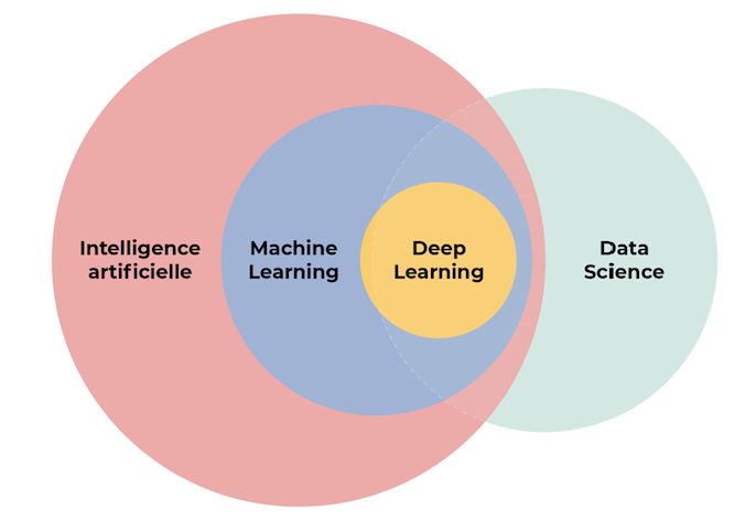 Machine Learning